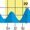 Takanis Bay tide chart for Thursday, May 22, 2025