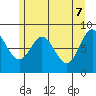 Takanis Bay tide chart for Wednesday, May 7, 2025
