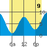 Takanis Bay tide chart for Friday, May 9, 2025