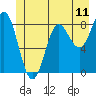 Takanis Bay tide chart for Wednesday, June 11, 2025