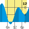Takanis Bay tide chart for Thursday, June 12, 2025