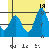 Takanis Bay tide chart for Thursday, June 19, 2025