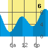 Takanis Bay tide chart for Friday, June 6, 2025