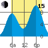 Takanis Bay tide chart for Friday, August 15, 2025