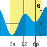 Takanis Bay tide chart for Wednesday, August 6, 2025