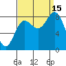 Takanis Bay tide chart for Monday, September 15, 2025