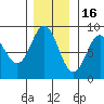 Takanis Bay tide chart for Sunday, November 16, 2025