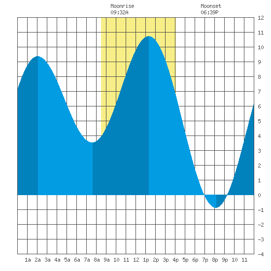 Takanis Bay tide chart for Tuesday, January 20, 2026