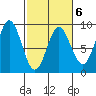 Takanis Bay tide chart for Friday, March 6, 2026
