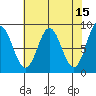Takanis Bay tide chart for Wednesday, April 15, 2026