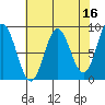 Takanis Bay tide chart for Thursday, April 16, 2026