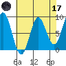 Takanis Bay tide chart for Friday, April 17, 2026
