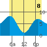 Takanis Bay tide chart for Friday, May 8, 2026