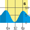 Takanis Bay tide chart for Saturday, June 6, 2026