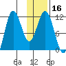 Takli Island tide chart for Saturday, January 16, 2021