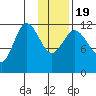 Takli Island tide chart for Tuesday, January 19, 2021