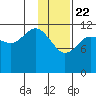 Takli Island tide chart for Friday, January 22, 2021