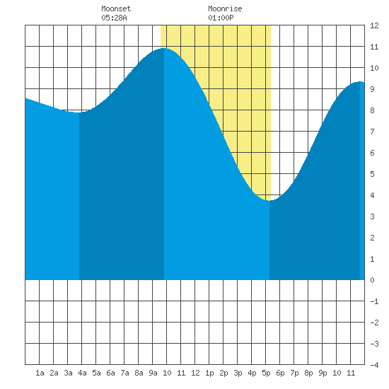 Takli Island tide chart for Saturday, January 23, 2021