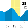 Takli Island tide chart for Saturday, January 23, 2021