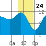 Takli Island tide chart for Sunday, January 24, 2021