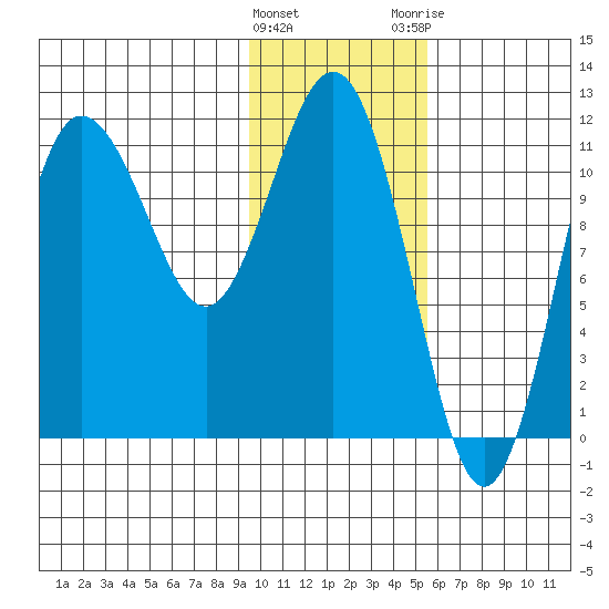 Takli Island tide chart for Wednesday, January 27, 2021