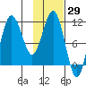 Takli Island tide chart for Friday, January 29, 2021