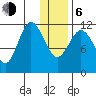 Takli Island tide chart for Wednesday, January 6, 2021