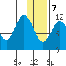 Takli Island tide chart for Thursday, January 7, 2021