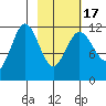 Takli Island tide chart for Wednesday, February 17, 2021