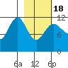 Takli Island tide chart for Thursday, February 18, 2021