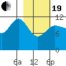 Takli Island tide chart for Friday, February 19, 2021
