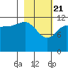 Takli Island tide chart for Sunday, February 21, 2021