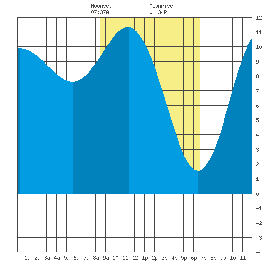 Takli Island tide chart for Tuesday, February 23, 2021