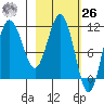 Takli Island tide chart for Friday, February 26, 2021