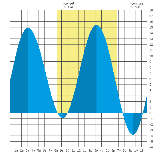 Takli Island tide chart for Sunday, February 28, 2021