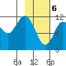 Takli Island tide chart for Saturday, February 6, 2021