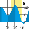 Takli Island tide chart for Tuesday, February 9, 2021