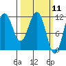 Takli Island tide chart for Thursday, March 11, 2021