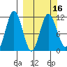 Takli Island tide chart for Tuesday, March 16, 2021