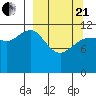 Takli Island tide chart for Sunday, March 21, 2021