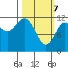 Takli Island tide chart for Sunday, March 7, 2021