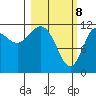 Takli Island tide chart for Monday, March 8, 2021