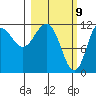 Takli Island tide chart for Tuesday, March 9, 2021