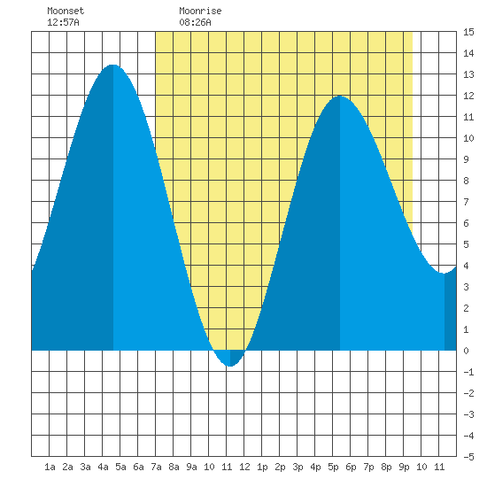 Takli Island tide chart for Thursday, April 15, 2021