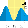 Takli Island tide chart for Friday, April 16, 2021