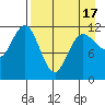 Takli Island tide chart for Saturday, April 17, 2021