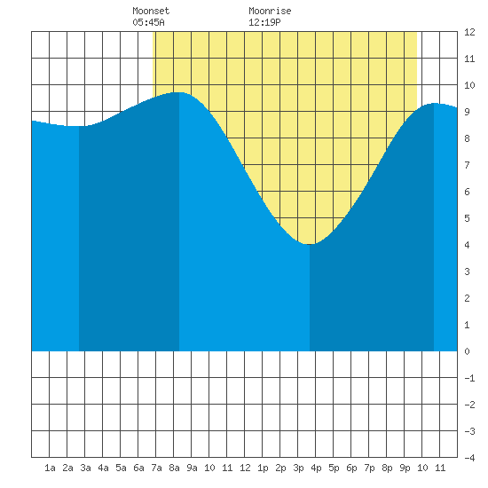 Takli Island tide chart for Tuesday, April 20, 2021