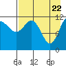 Takli Island tide chart for Thursday, April 22, 2021
