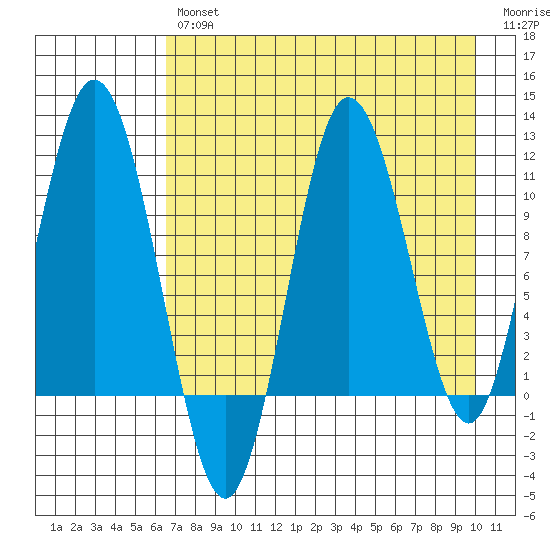 Takli Island tide chart for Tuesday, April 27, 2021