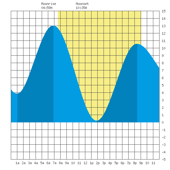 Takli Island tide chart for Saturday, April 3, 2021